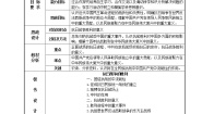 中职历史高教版中国历史第20课 抗日战争的胜利一等奖教学设计及反思