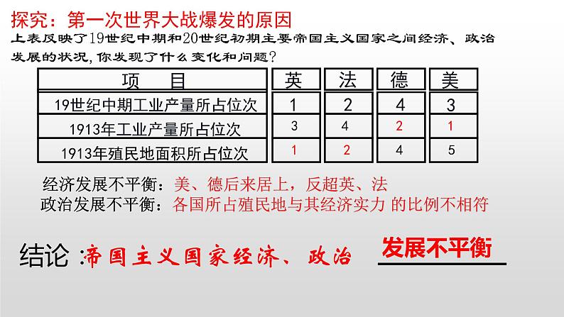 【中职专用】《世界历史》(人教版全一册) 世界近代史第三章第四节 帝国主义国家间的矛盾和第一次世界大战(课件)06