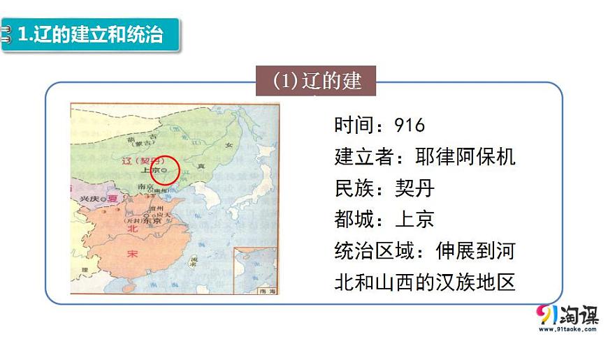 【2023年部編高教版】中職歷史 基礎模塊 中國歷史 第十課多民族政權并立與元朝的統(tǒng)一-課件第2頁