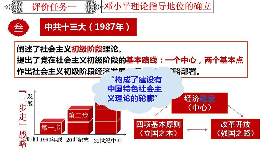 【2023年部編高教版】中職歷史 基礎(chǔ)模塊 中國(guó)歷史 第二十七課 改革開放與建設(shè)中國(guó)特色社會(huì)主義-課件第6頁(yè)