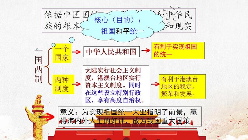 【部编高教版】中职历史 基础模块 中国历史 第二十八课 建立社会主义市场经济体制和中国特色社会主义全面推向21世纪-课件08