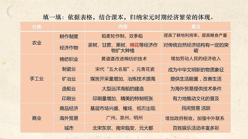 统编版中国历史第11课《 宋元时期的经济、科技与文化》课件+教案+习题06