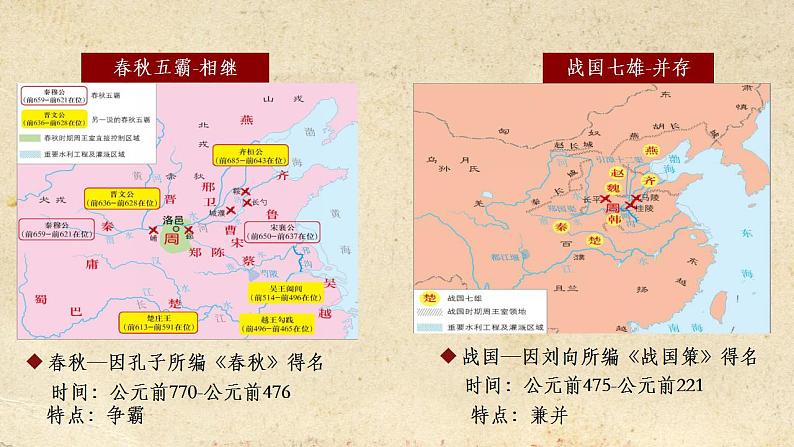 第2课 春秋战国的历史巨变第4页
