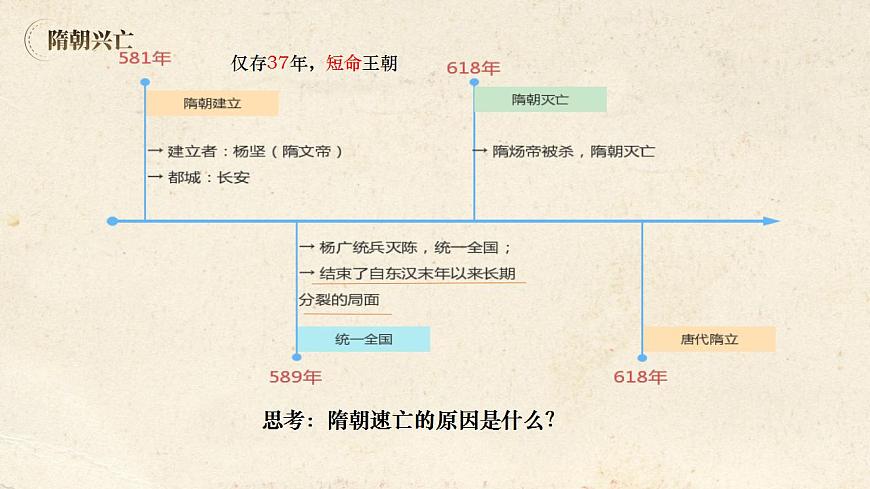 第8課 隋唐政治演變與民族交融第7頁