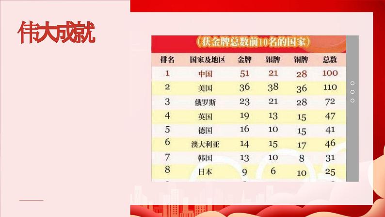 第30课 中国特色社会主义新时代和全面建成小康社会(一) 课件-中职高一《中国历史》同步(高教版2023•基础模块)第4页