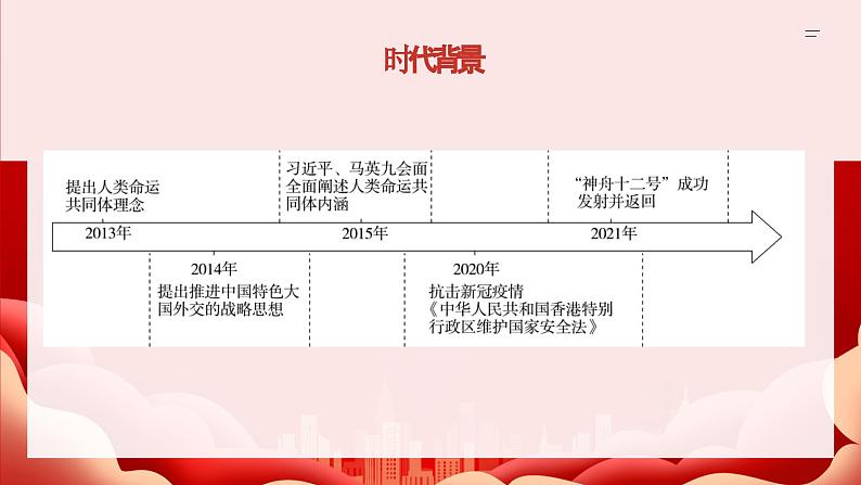 第30课 中国特色社会主义新时代和全面建成小康社会(一) 课件-中职高一《中国历史》同步(高教版2023•基础模块)第7页