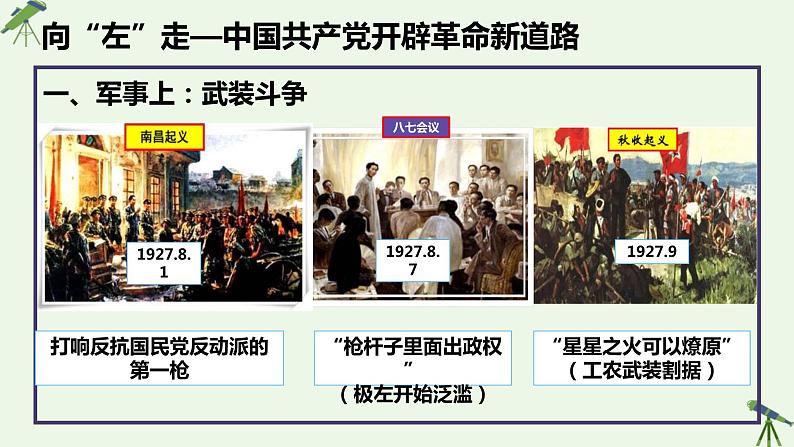 第21课 中国共产党开辟新道路 课件-《中国历史》(高教版2023•基础模块)02