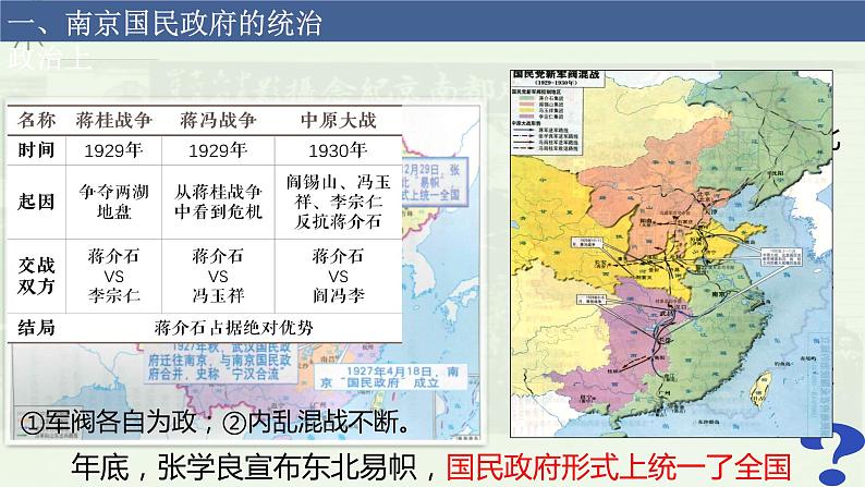 第20课 国民革命与南京国民政府统治 课件-《中国历史》(高教版2023•基础模块)05