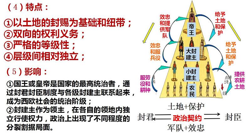 第3课 中古时期的西欧(新教材课件)【中职专用】《世界历史》(高教版2023基础模块)08