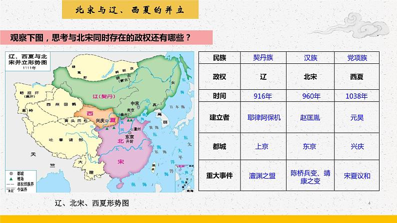第10课 多民族政权并立与元朝的统一【中职专用】《中国历史》 (高教版2023基础模块)(课件+教案+同步练习含解析版)04