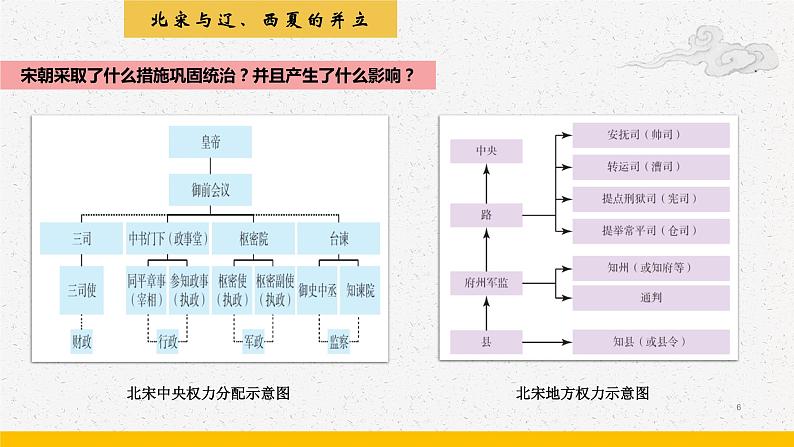 第10课 多民族政权并立与元朝的统一【中职专用】《中国历史》 (高教版2023基础模块)(课件+教案+同步练习含解析版)06