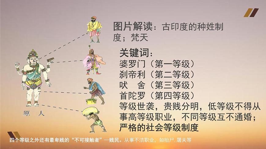 部編高教版2023 中職歷史-世界歷史 第一課 古代亞非課件第6頁