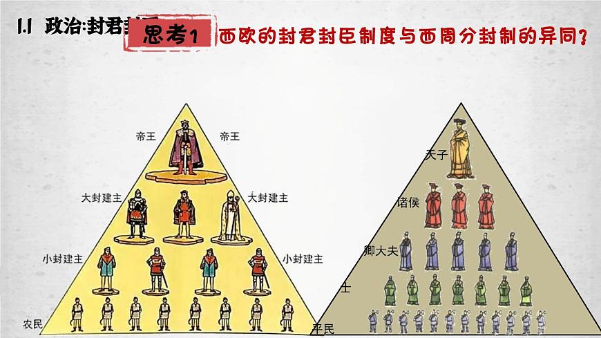 部編高教版2023 中職歷史-世界歷史 第三課 中古時(shí)期的西歐課件第5頁