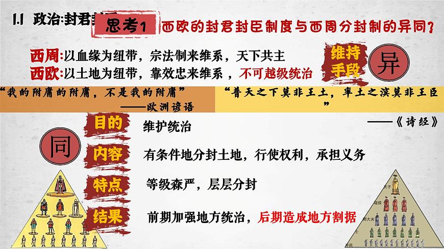 部編高教版2023 中職歷史-世界歷史 第三課 中古時(shí)期的西歐課件第6頁