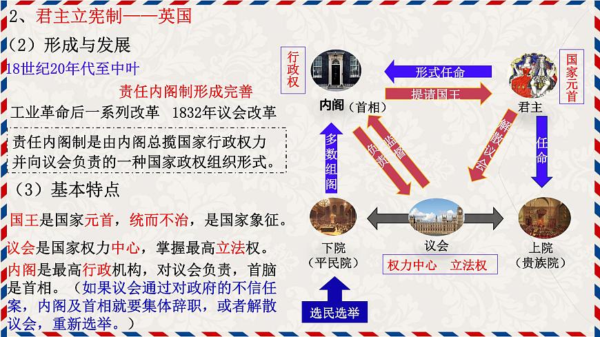 部編高教版2023 中職歷史-世界歷史 第八課 歐美主要國家的資產(chǎn)階級(jí)革命與資本主義制度的確立課件第7頁