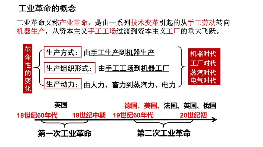 部編高教版2023 中職歷史-世界歷史 第九課 改變世界的工業(yè)革命課件第2頁