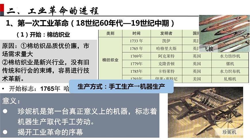 部編高教版2023 中職歷史-世界歷史 第九課 改變世界的工業(yè)革命課件第8頁