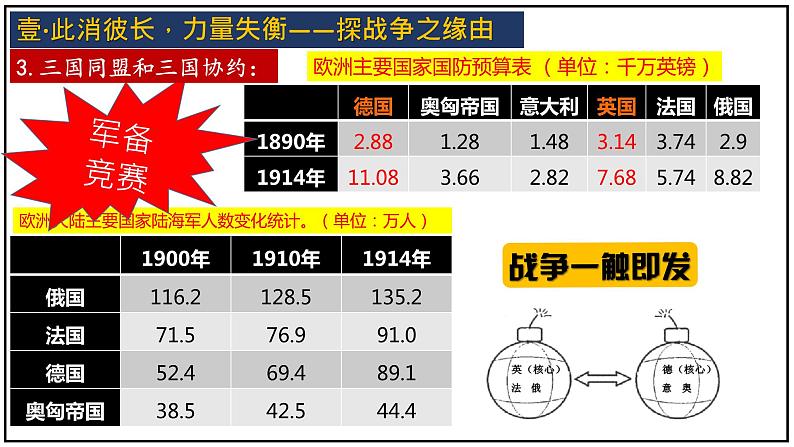 部编高教版2023 中职历史-世界历史 第14课第一次世界大战 课件+教案08