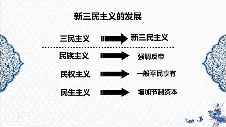 第20课 国民革命与南京国民政府的统治(精品课件)-【中职专用】《中国历史》创新课堂同步优质教学课件(高教版2023·基础模块)05