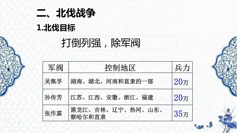 第20课 国民革命与南京国民政府的统治(精品课件)-【中职专用】《中国历史》创新课堂同步优质教学课件(高教版2023·基础模块)06