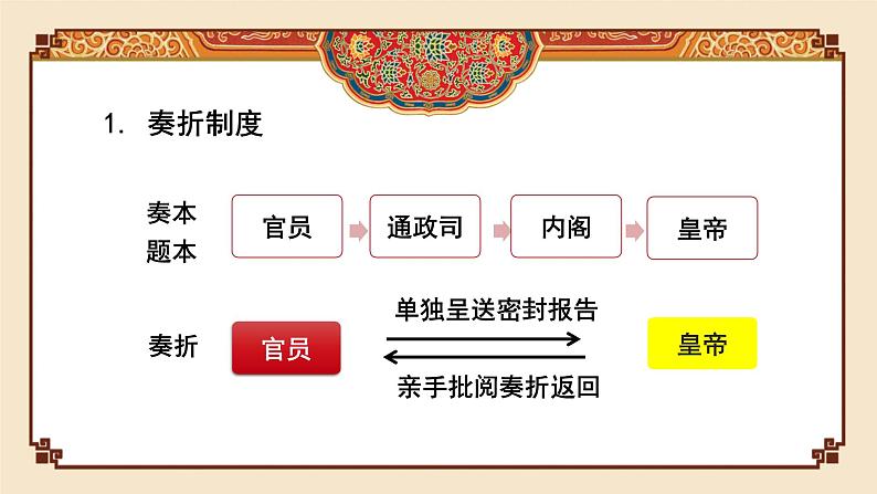 第13课 清中期的兴盛与危机 (课件)-中职高一《中国历史》(高教版2023•基础模块)第6页
