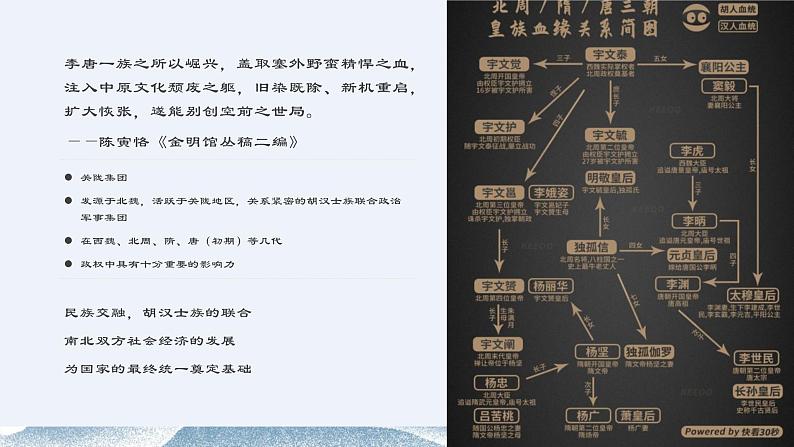 第8课 隋唐政治演变与民族交融 课件-中职高一《中国历史》同步(高教版2023•基础模块)第2页