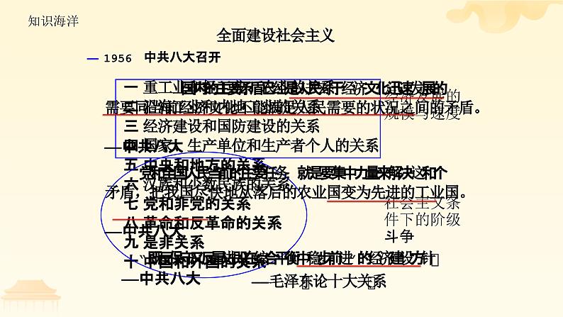 第26课 社会主义建设在探索中曲折发展 课件-中职高一《中国历史》同步(高教版2023•基础模块)第2页