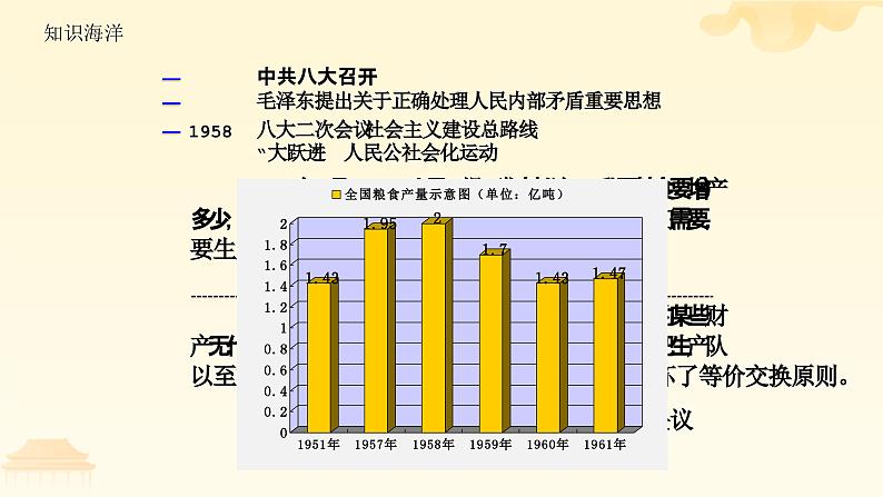 第26课 社会主义建设在探索中曲折发展 课件-中职高一《中国历史》同步(高教版2023•基础模块)第4页