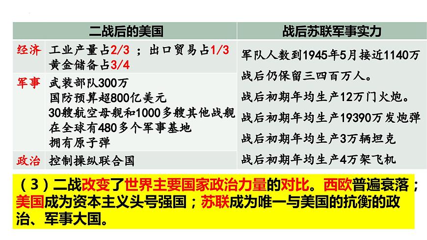 第18課美蘇冷戰(zhàn)（新教材課件）-【中職專用】《世界歷史》同步精品課堂（高教版2023?基礎(chǔ)模塊）第8頁