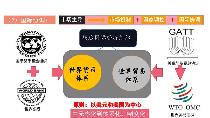 第19課資本主義國家的新變化（新教材課件）-【中職專用】《世界歷史》同步精品課堂（高教版2023?基礎(chǔ)模塊）第7頁