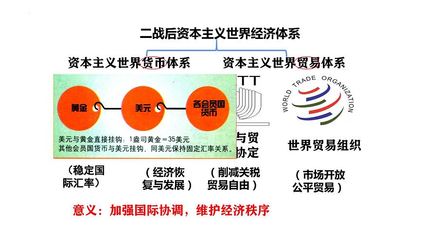 第19課資本主義國家的新變化（新教材課件）-【中職專用】《世界歷史》同步精品課堂（高教版2023?基礎(chǔ)模塊）第8頁