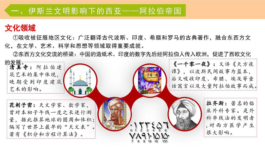 第4課《中古時(shí)期的亞洲》課件第7頁(yè)