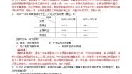 中职历史部编高教版(2023)世界历史第16课 经济危机与资本主义国家的应对优秀课时练习