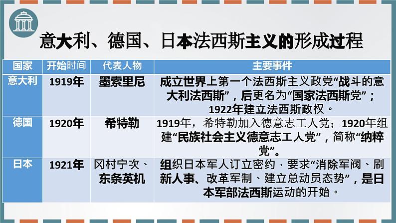 第17课 第二次世界大战(新教材课件)-【中职专用】《世界历史》同步精品课堂(高教版2023•基础模块)第6页