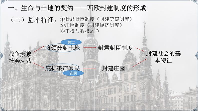 第3课 中古时期的西欧(教学课件)【中职专用】《世界历史》(高教版2023)第7页