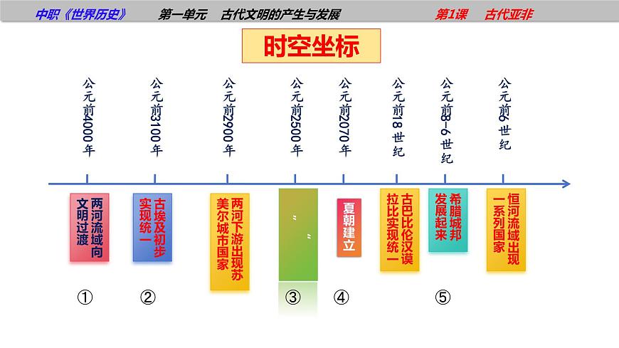 第1課  古代亞非(課件)第6頁