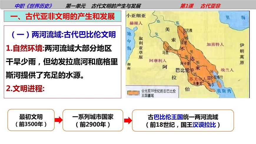 第1課  古代亞非(課件)第7頁