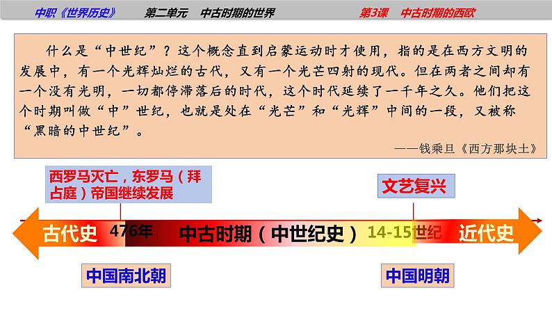 第3课中古时期的西欧(课件含视频)-【中职历史课】《世界历史》同步精品课件(高教版2023•基础模块)05