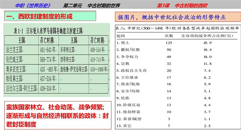 第3课中古时期的西欧(课件含视频)-【中职历史课】《世界历史》同步精品课件(高教版2023•基础模块)08