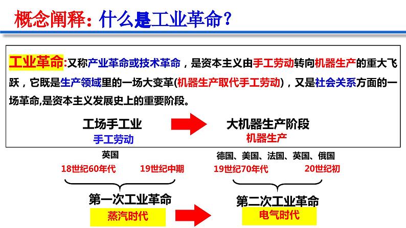 第9课 改变世界的工业革命(新教材课件)-【中职专用】《世界历史》同步精品课堂(高教版2023•基础模块)04