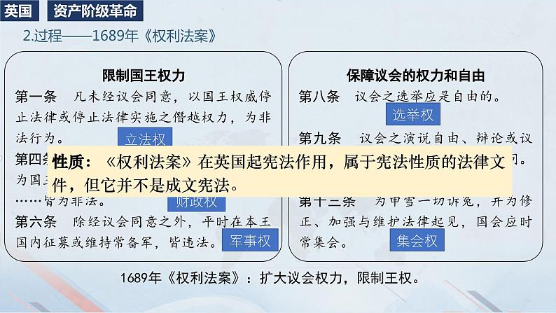 第8课 欧美主要国家的资产阶级革命与资本主义制度的确立(教学课件)-【中职专用】《世界历史》同步精品课堂(同课异构)(高教版2023•基础模块)第7页