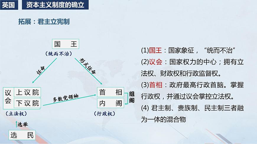 第8課 歐美主要國家的資產(chǎn)階級革命與資本主義制度的確立（教學(xué)課件）-【中職專用】《世界歷史》同步精品課堂（同課異構(gòu)）（高教版2023?基礎(chǔ)模塊）第8頁