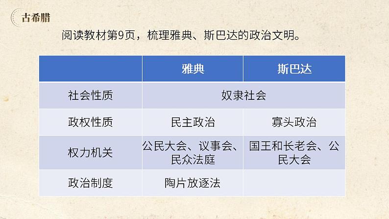 【中职专用】部编高教版2023 中职历史-世界历史第2课古代希腊罗马课件05