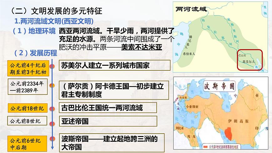 第1課 古代亞非（精品課件）-【中職專用】《世界歷史》創(chuàng)新課堂同步優(yōu)質(zhì)教學(xué)課件（高教版2023·基礎(chǔ)模塊）第7頁