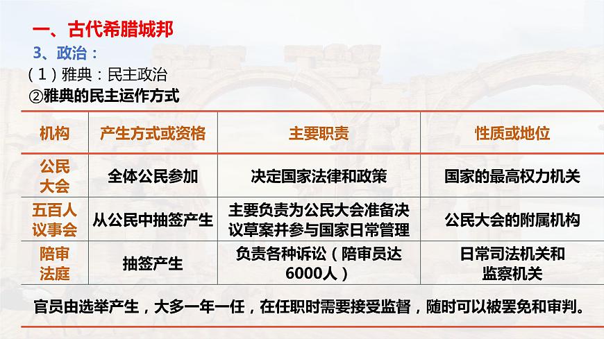 第2課 古代希臘羅馬（精品課件）-【中職專用】《世界歷史》創(chuàng)新課堂同步優(yōu)質(zhì)教學(xué)課件（高教版2023·基礎(chǔ)模塊）第5頁