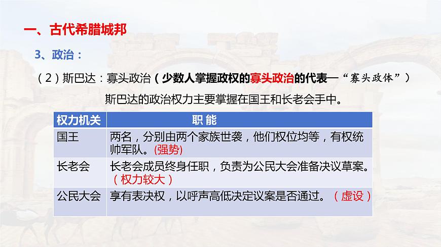 第2課 古代希臘羅馬（精品課件）-【中職專用】《世界歷史》創(chuàng)新課堂同步優(yōu)質(zhì)教學(xué)課件（高教版2023·基礎(chǔ)模塊）第8頁