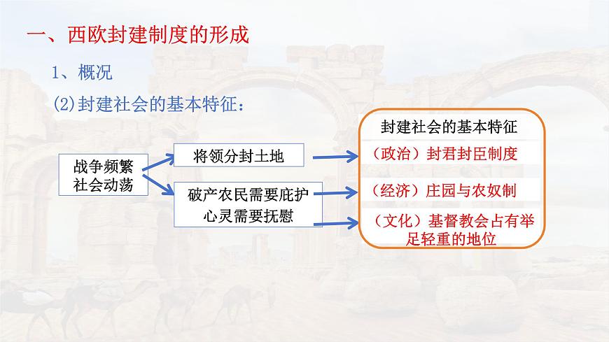 第3課 中古時(shí)期的西歐（精品課件）-【中職專用】《世界歷史》創(chuàng)新課堂同步優(yōu)質(zhì)教學(xué)課件（高教版2023·基礎(chǔ)模塊）第5頁