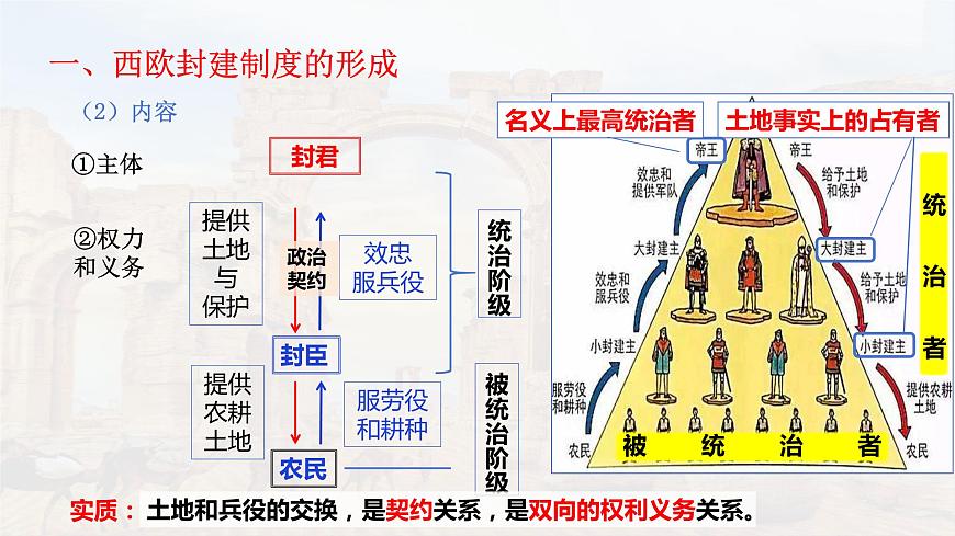 第3課 中古時(shí)期的西歐（精品課件）-【中職專用】《世界歷史》創(chuàng)新課堂同步優(yōu)質(zhì)教學(xué)課件（高教版2023·基礎(chǔ)模塊）第8頁