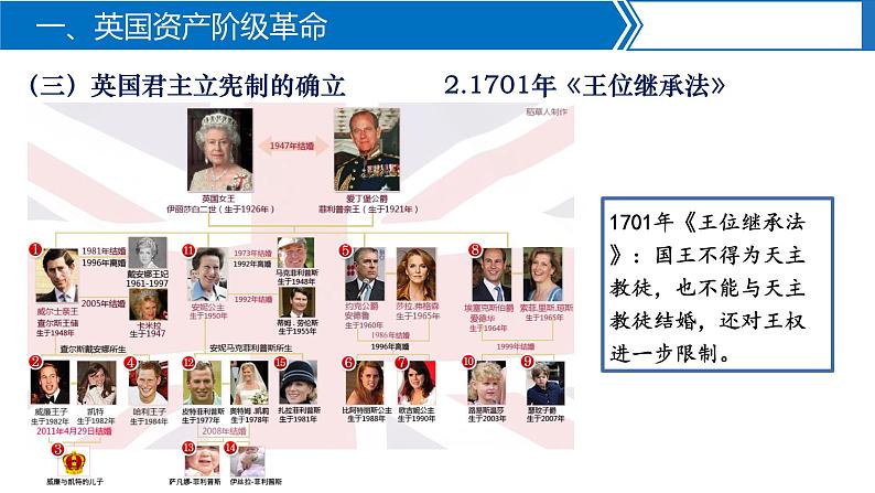 第8课欧美主要国家的资产阶级革命与资本主义制度的确立课件--2023-2024学年中职高一下学期高教版(2023)世界历史全一册07
