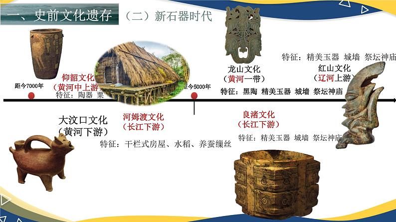 第1课 史前时期与夏商西周更迭(教学课件)-【中职专用】《中国历史》同步教学优质课件(高教版·全一册)06